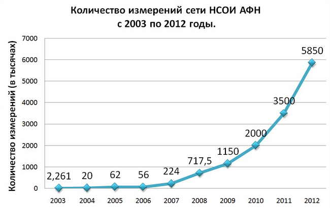 grafik